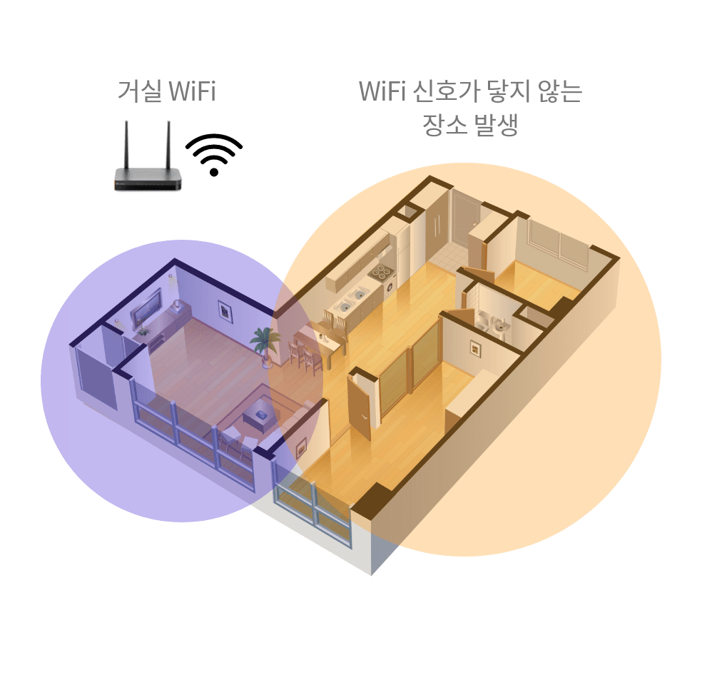 거실 wifi/WiFi 신호가 닿지 않는 장소 발생