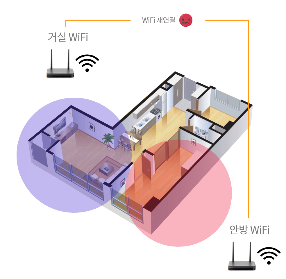 거실 wifi/안방 wifi의 재연결 불가