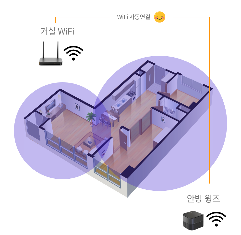 거실 wifi/안방 윙즈의 wifi 자동연결